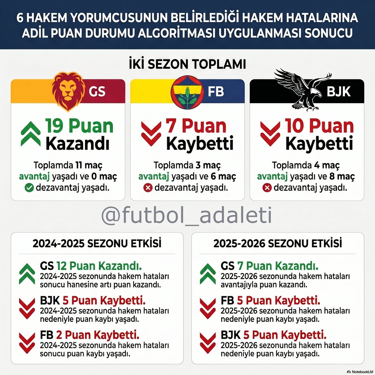 Adil Puan Durumu tweet media