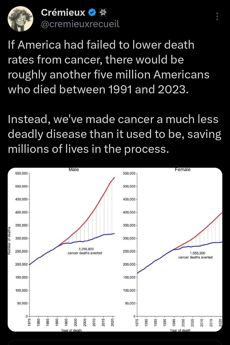 Crémieux tweet media