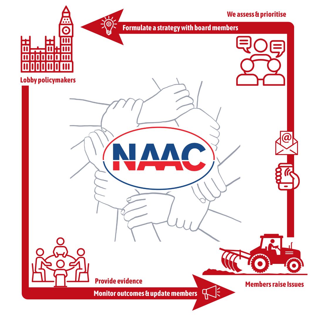 The NAAC tweet media