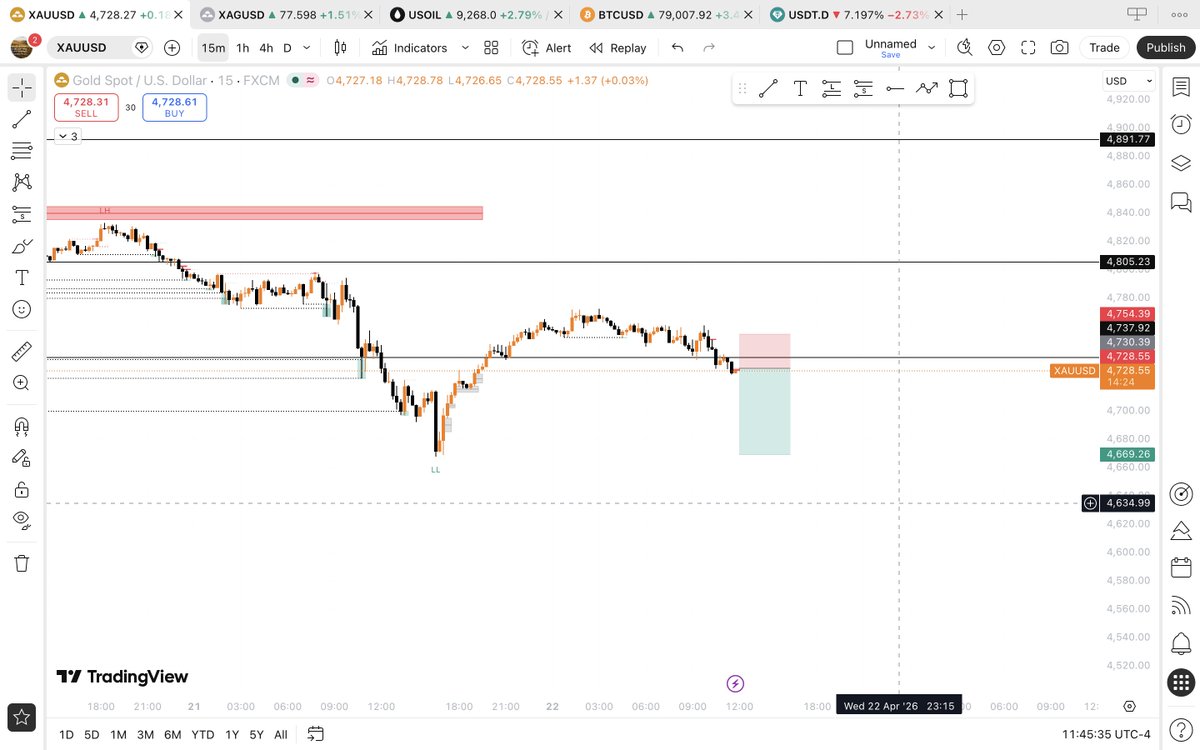 Tkingtrade (@tkingtrade) / Posts / X