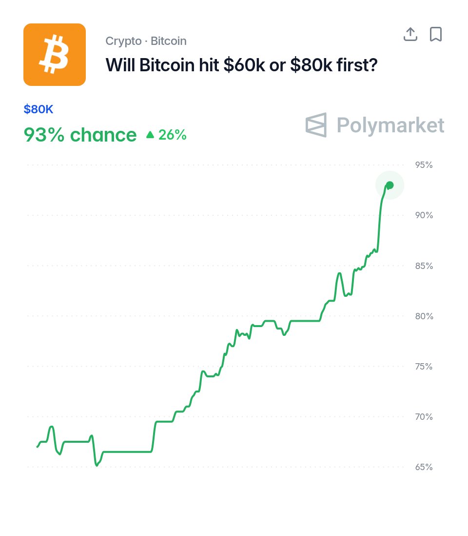 Polymarket Money tweet media