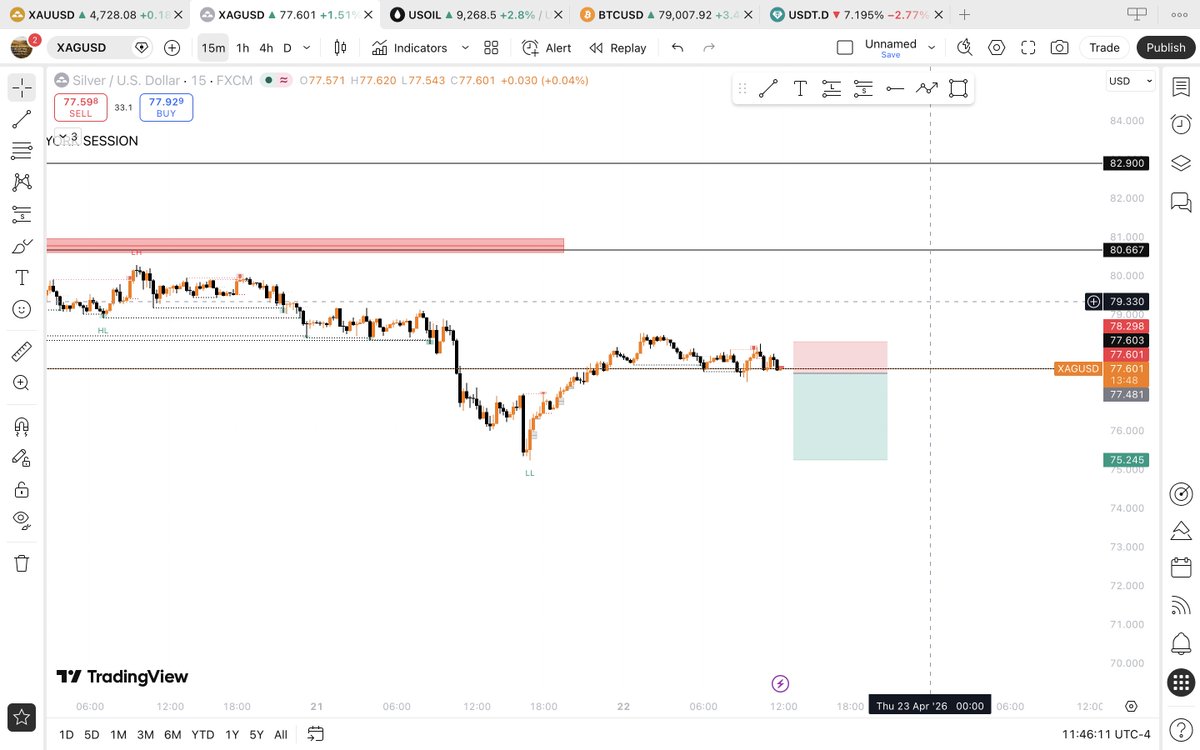 Tkingtrade (@tkingtrade) / Posts / X