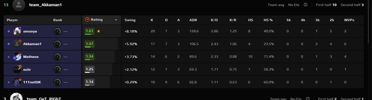 FACEIT Darwin tweet media