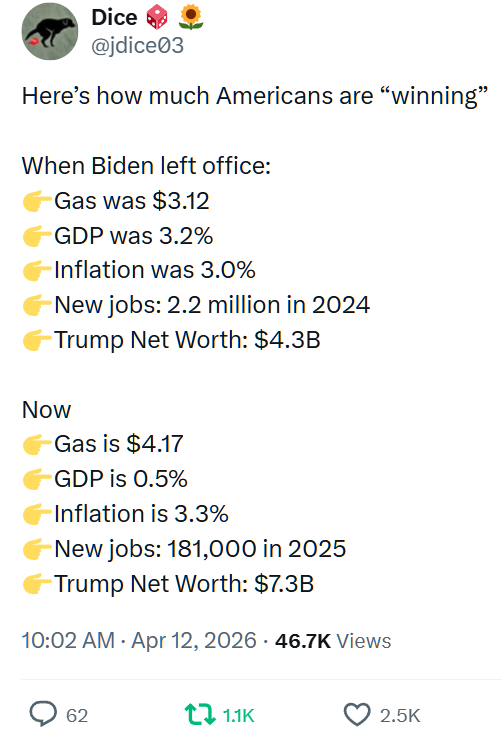 Ginafurlynn's tweet image. @washingtonpost @PostOpinions 
@GlennYoungkin

#Virginians voted for this result!

#Stop rage baiting Americans out of desperation to control the outcome.

#EnoughIsEnough

We have had it with foreign wars, high grocery prices, high gas prices and a Congress that does NOTHING!