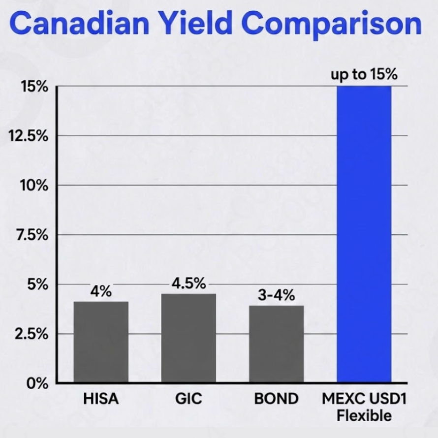 MEXCTrueNorth tweet media