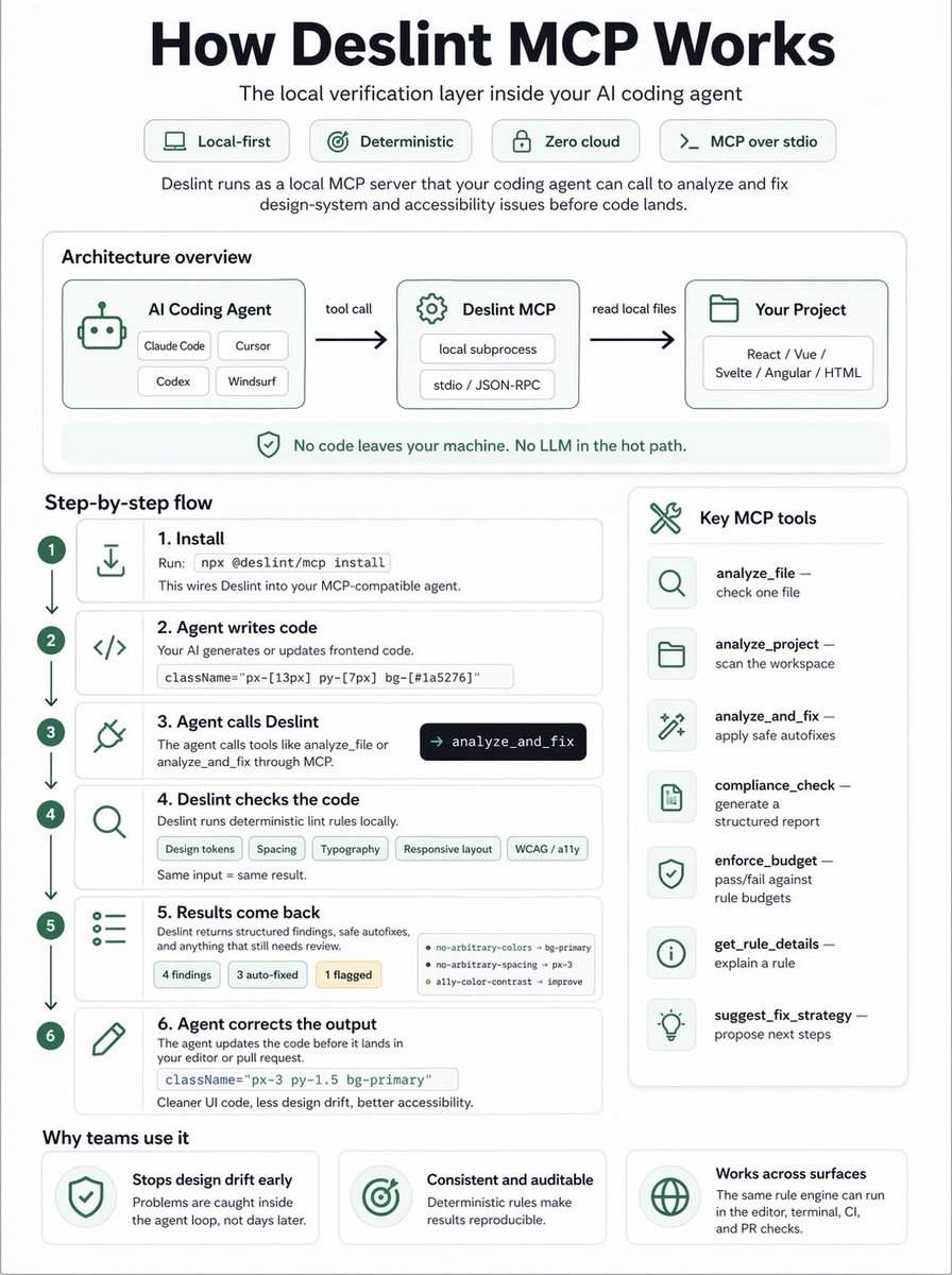 anonymous tweet media