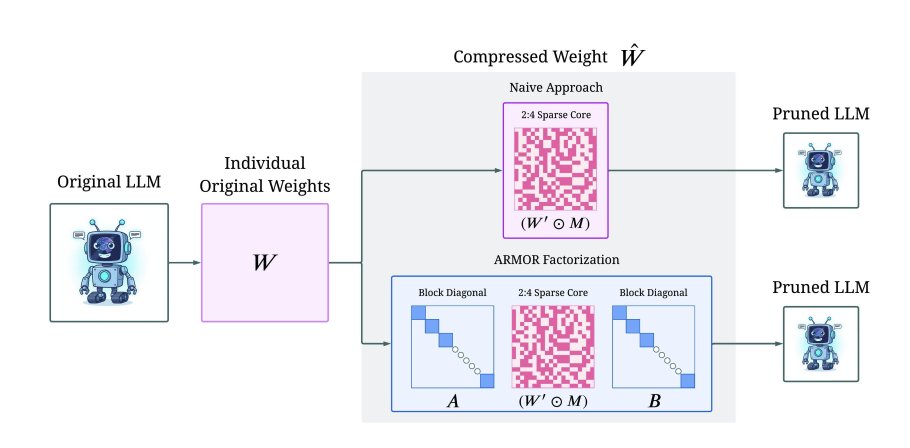 Princeton Laboratory for Artificial Intelligence tweet media