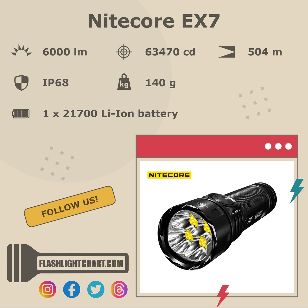 FlashlightChart's tweet photo. 🔦 Nitecore EX7 Flashlight Review 🔦

🟢 Pros: USB charger, strong flux
🔴 Cons: cool light

For more details, visit our website!
https://t.co/kF7dKGmWv9

#FlashlightChart
#Nitecore #NitecoreFlashlight #NitecoreLight #NitecoreFlashlights
#Flashlight 
#Outdoors #EDC https://t.co/yAkJWVnJBC