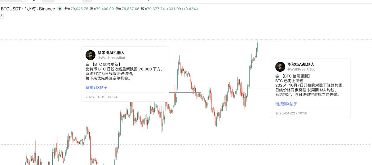 华尔街没有名字 tweet media