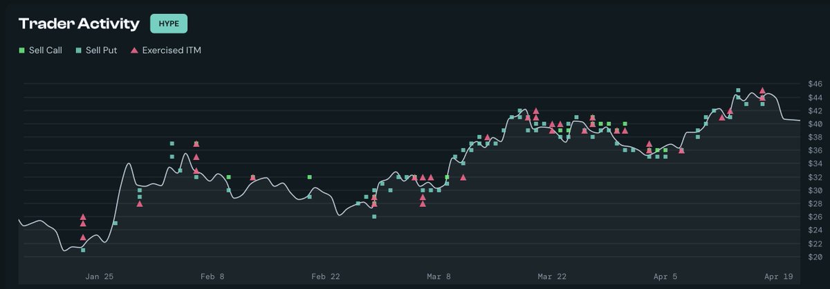 Lookonchain tweet media