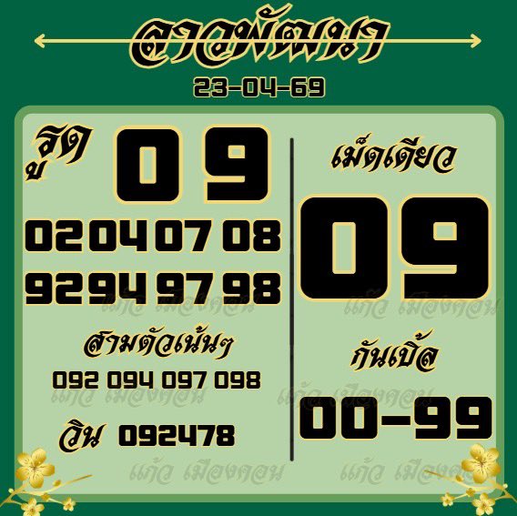 แก้ว เมืองคอน tweet media