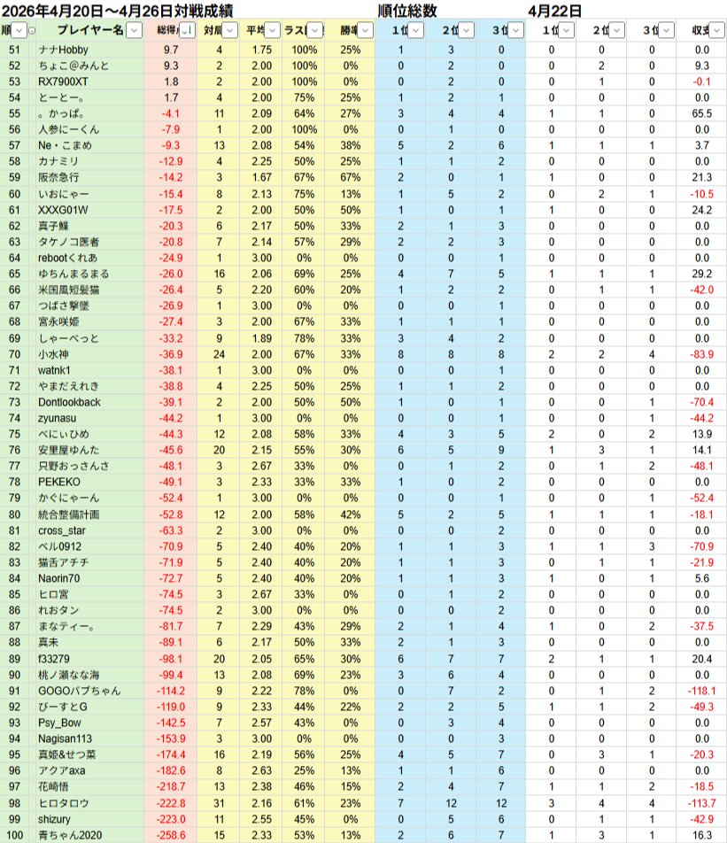雀荘ハコテン(ハコテン日報用) tweet media