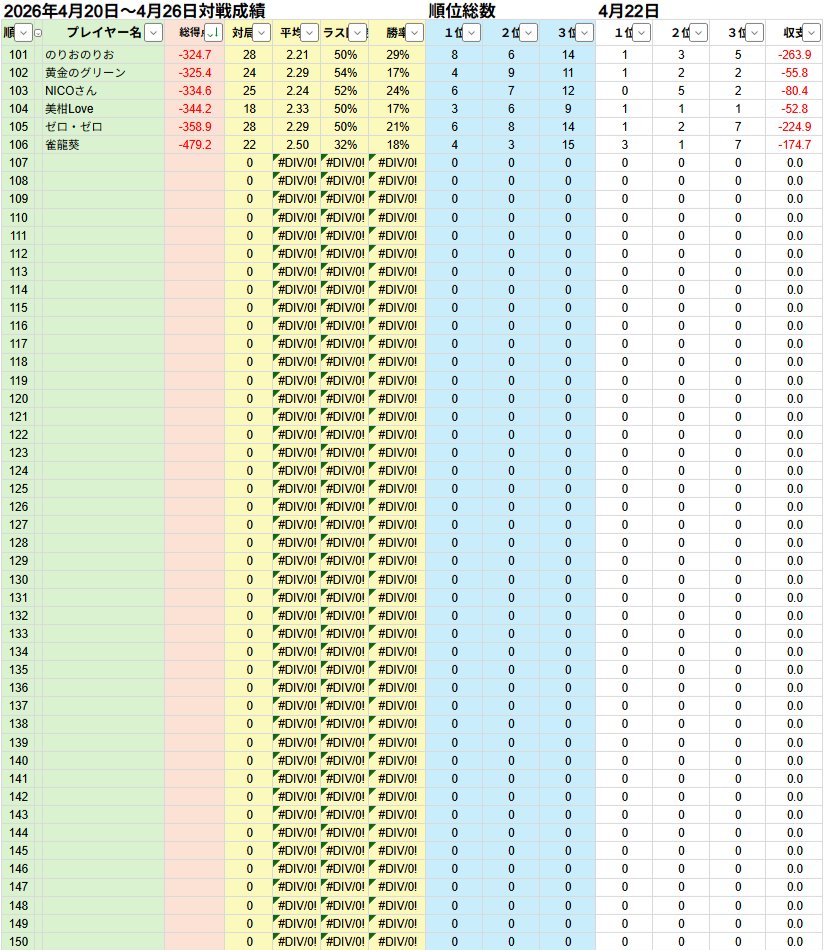 雀荘ハコテン(ハコテン日報用) tweet media
