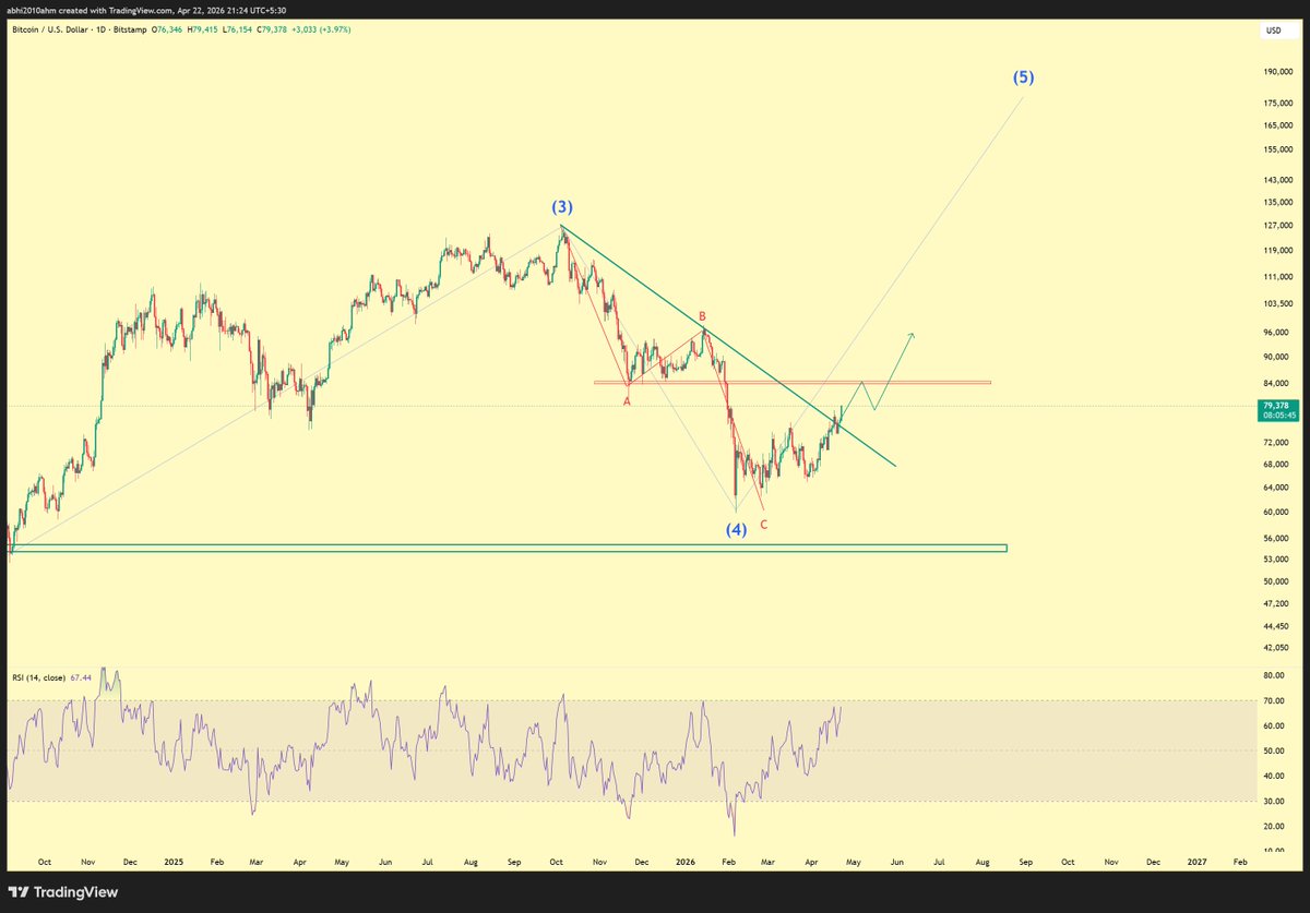 Abhishek tweet media