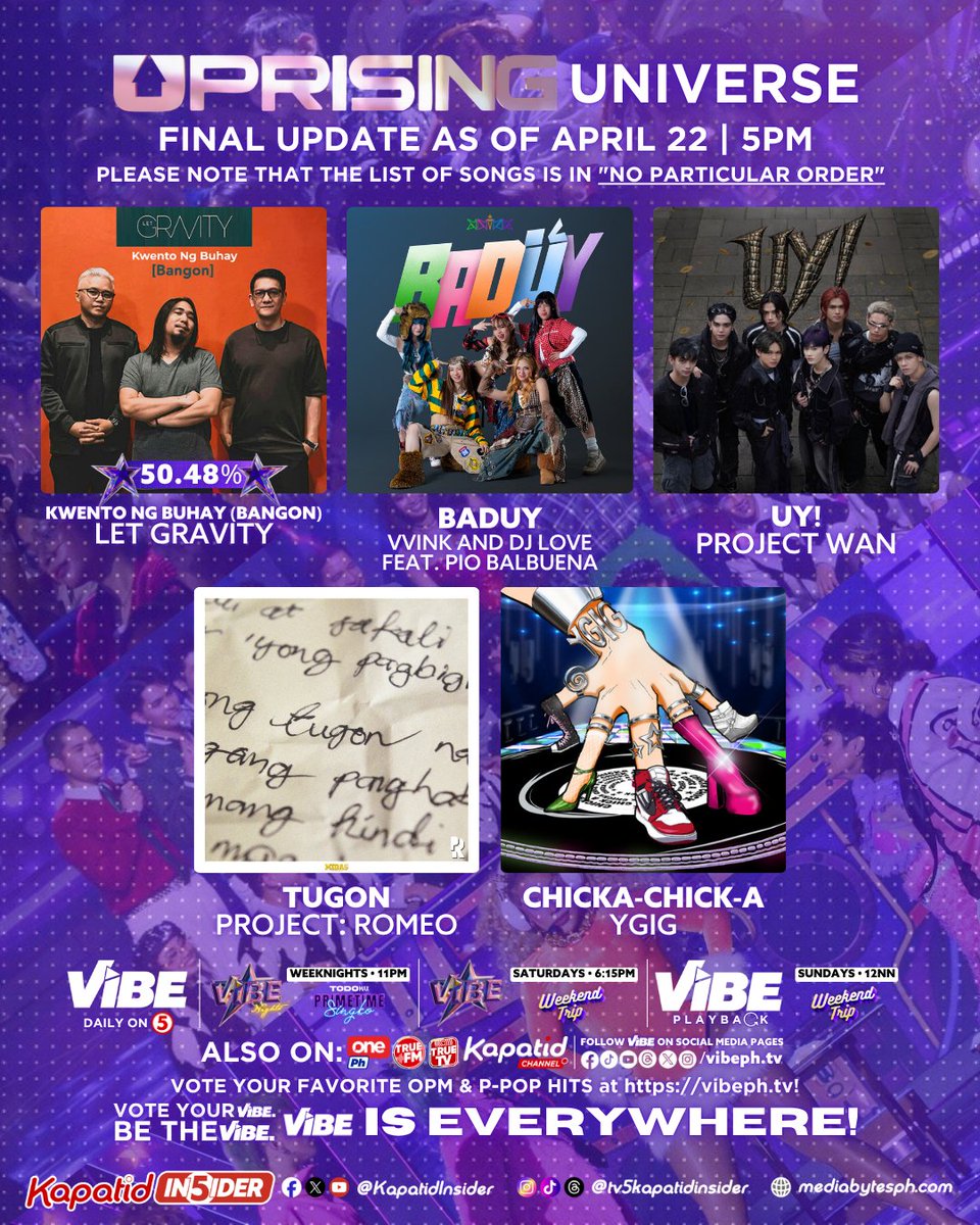 KapatidInsider's tweet image. After 5 WEEKS of NON-STOP VOTING, nasa FINAL PART na! Narito na ang ating FINAL UPDATE ng UPRISING UNIVERSE in a NO PARTICULAR ORDER! 🗳️

Catch @vibephtv, only on TV5, One PH, @TrueNetworkPH at Kapatid Channel!

Vote your VIBE.
Be the VIBE.
VIBE is EVERYWHERE!

#VibePH #VibeTV5
