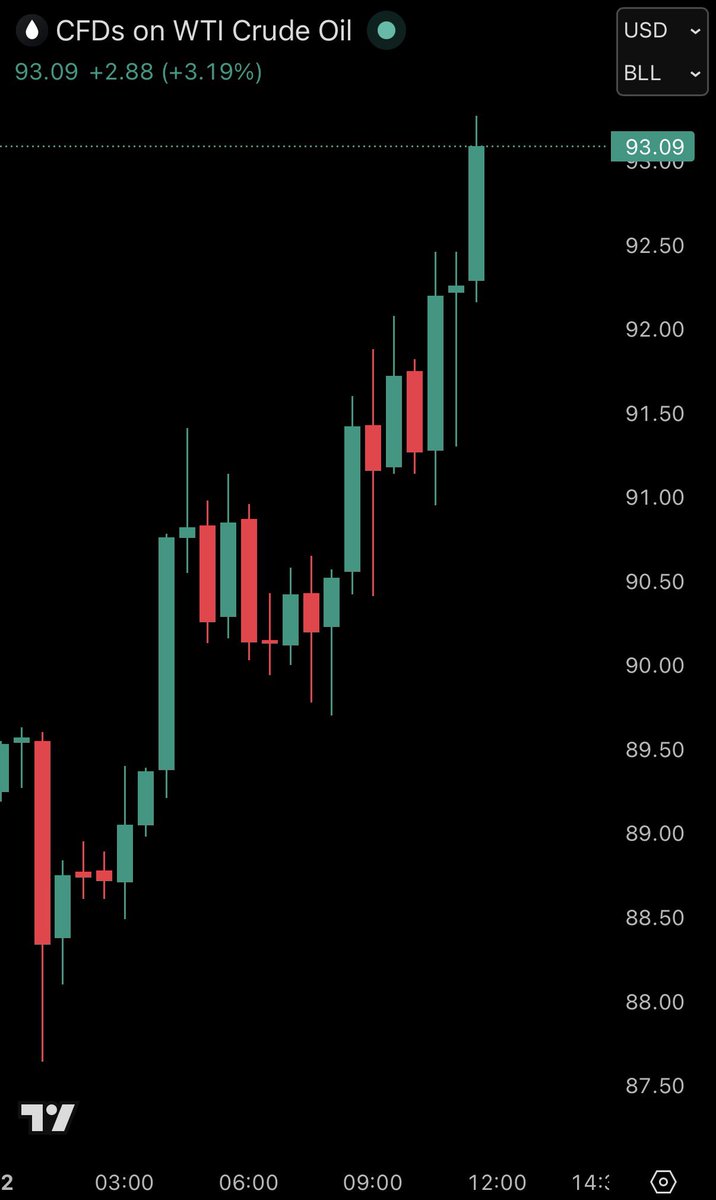 The Kobeissi Letter tweet media