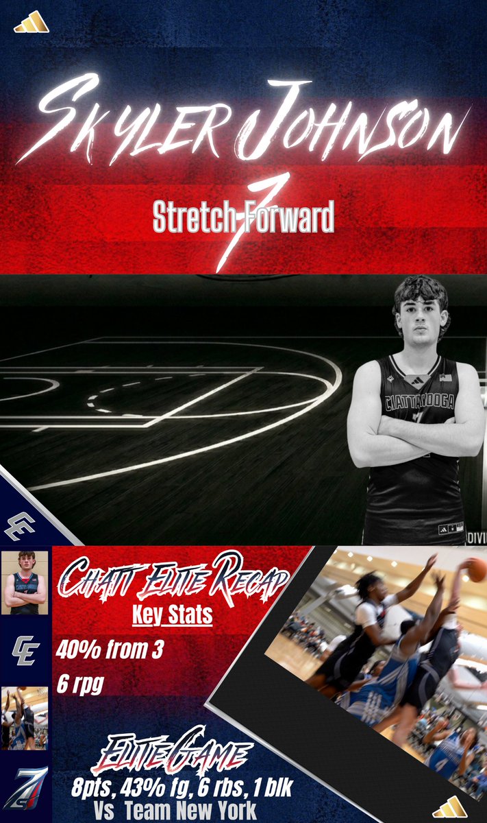ChattEliteXXVII's tweet photo. @TheHoopGroup #PittJamFest @ChattElite Weekend Recap.

Tap ⤵️ each individual tile to see our top performers from an extremely competitive weekend in Pittsburgh.

#OTOD | #3StripesGOLD | #BeElite https://t.co/bnCi3YjcsU