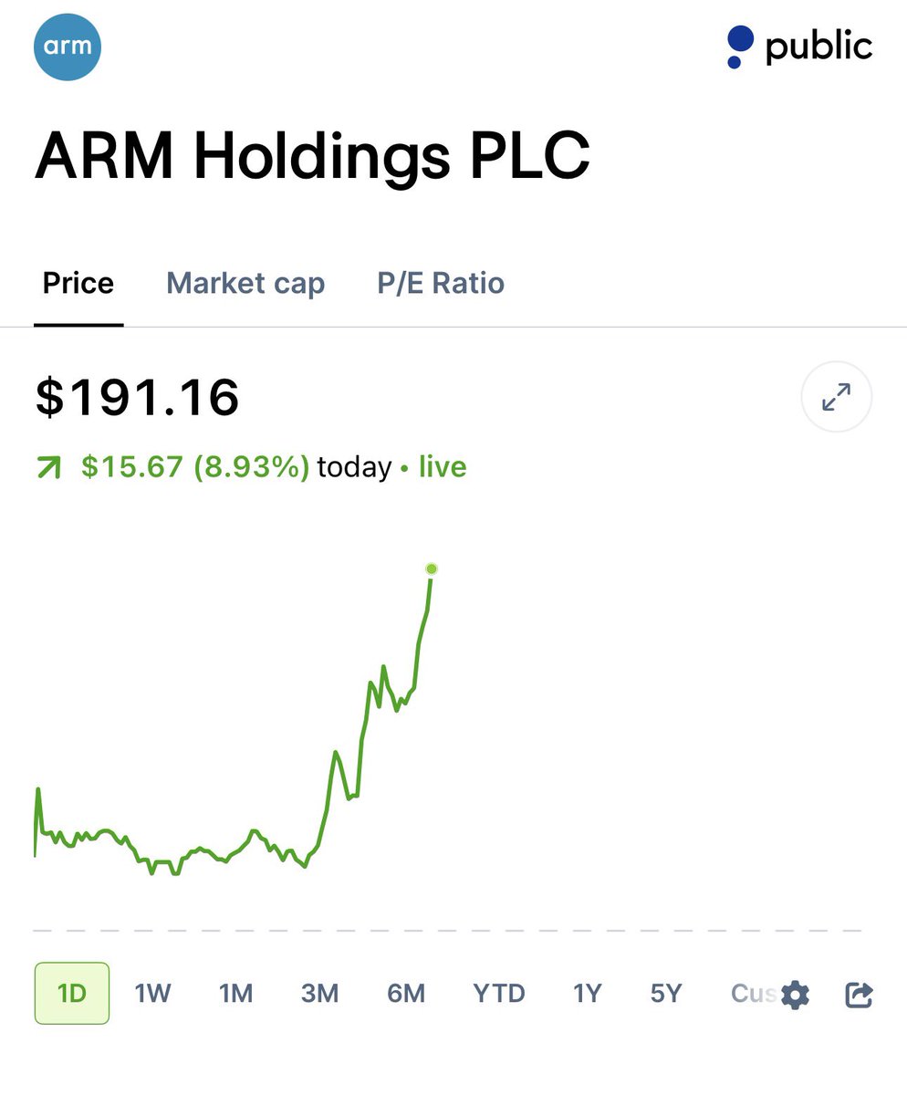 Shay Boloor tweet media