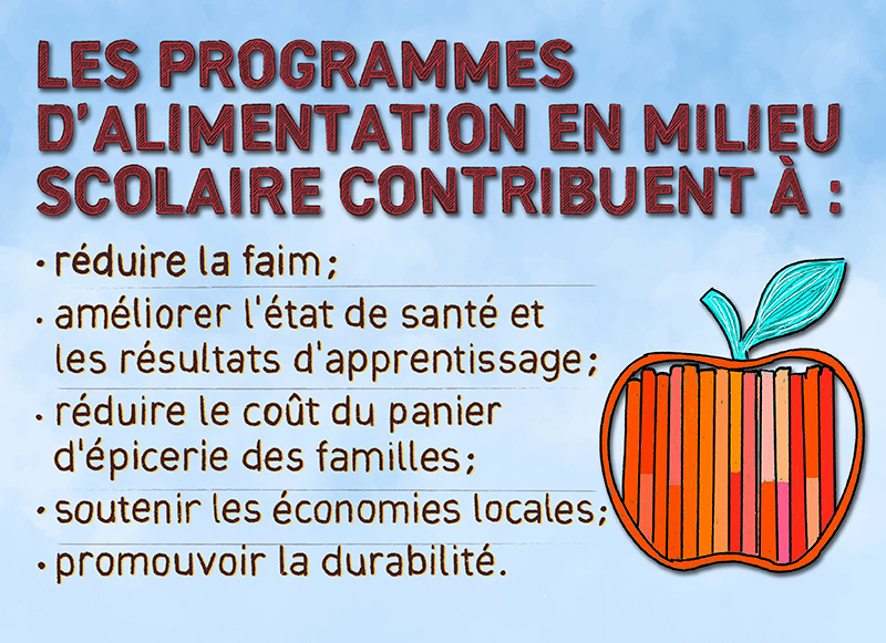 coeuretavc's tweet photo. Les aliments sains sont essentiels à la santé cardiaque et cérébrale. Nous sommes ravis que le programme d’alimentation scolaire soit là pour rester et offrir des repas à plus de 400 000 enfants par année. 

Merci à @annamgainey et @C4HSchoolFood. 

https://t.co/5n0k7MrvRr https://t.co/Bh91U3S80x