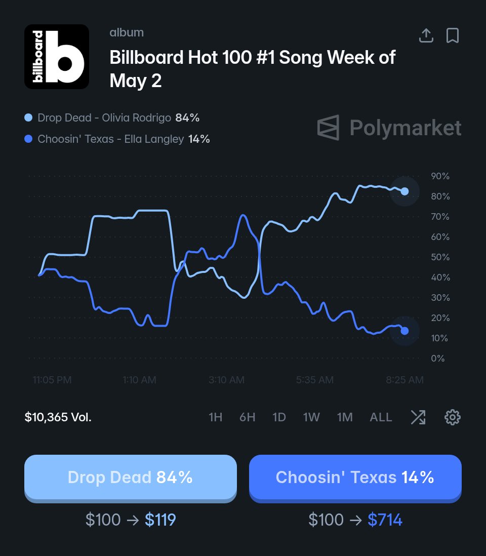 Pop Base tweet media