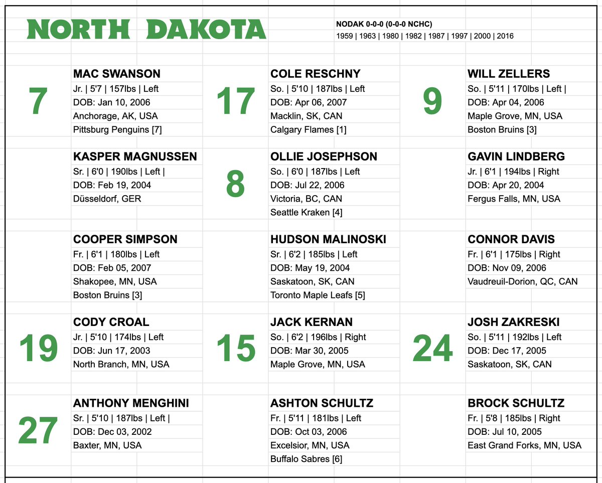 YOU’RE IN SIOUX COUNTRY™ tweet media