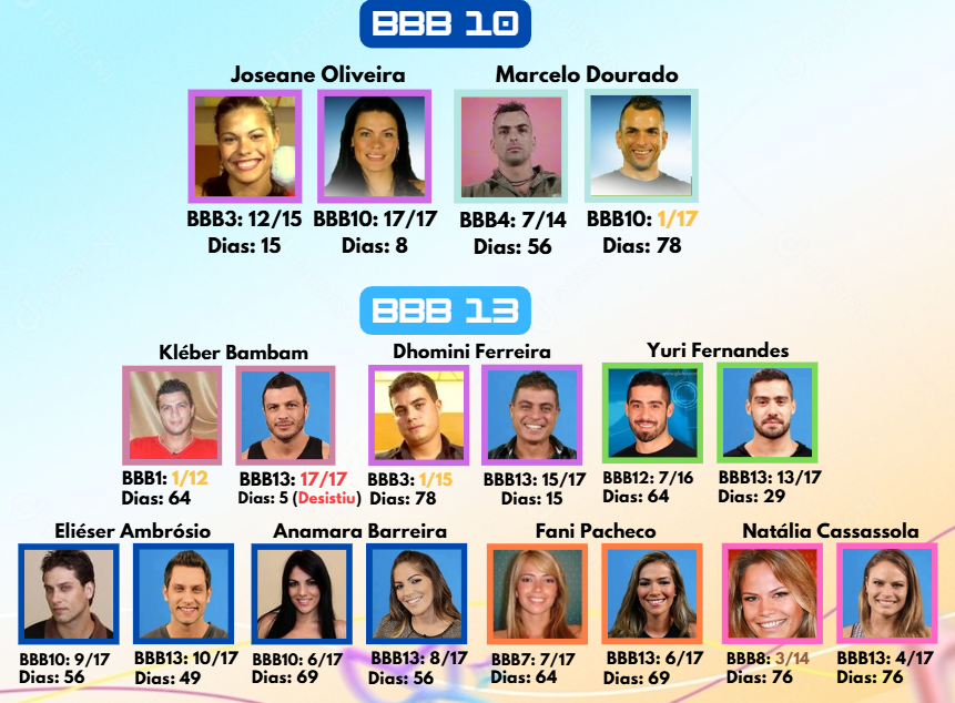 Central Leonardo Boneco🌶️ tweet media