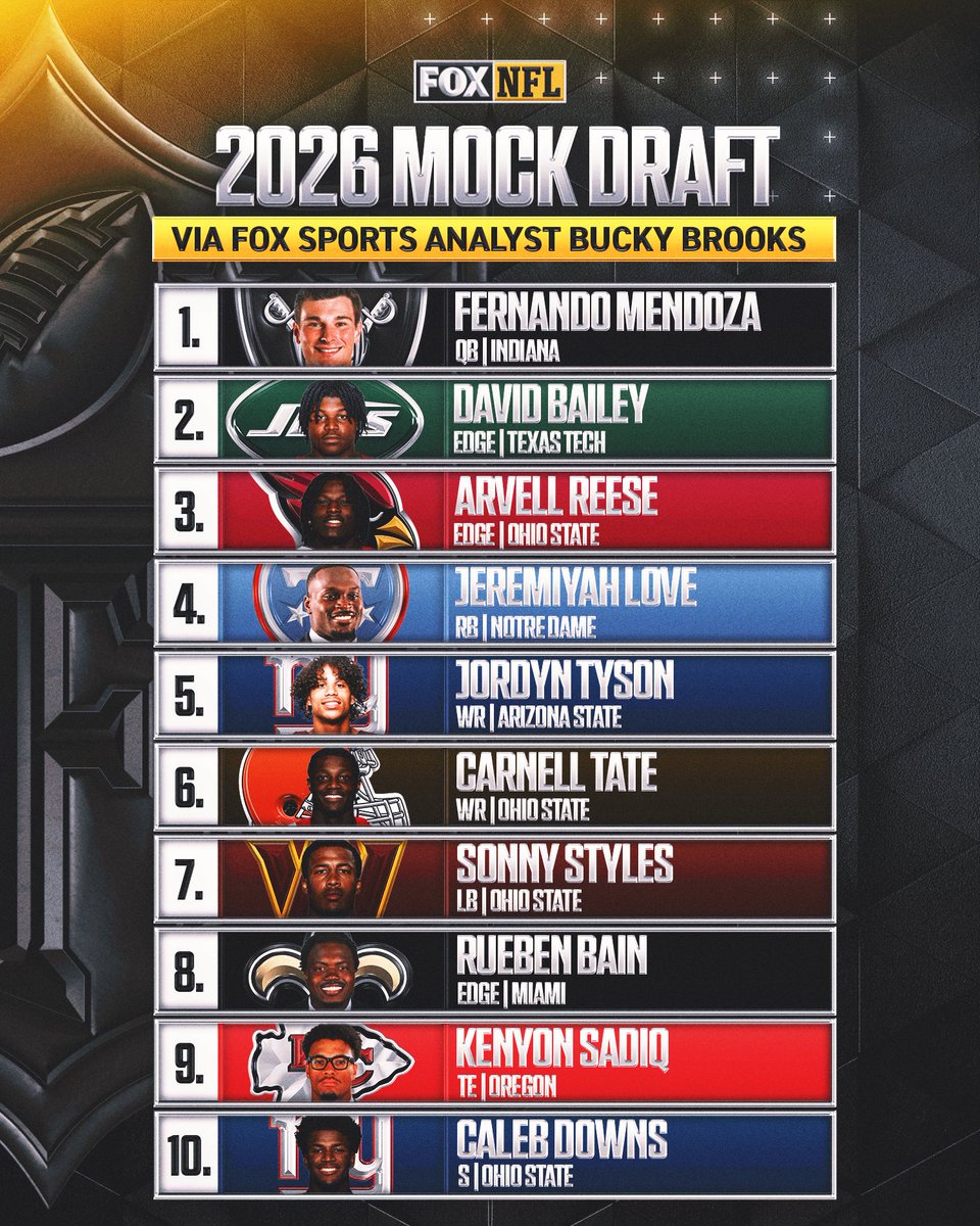 FOX Sports: NFL tweet media