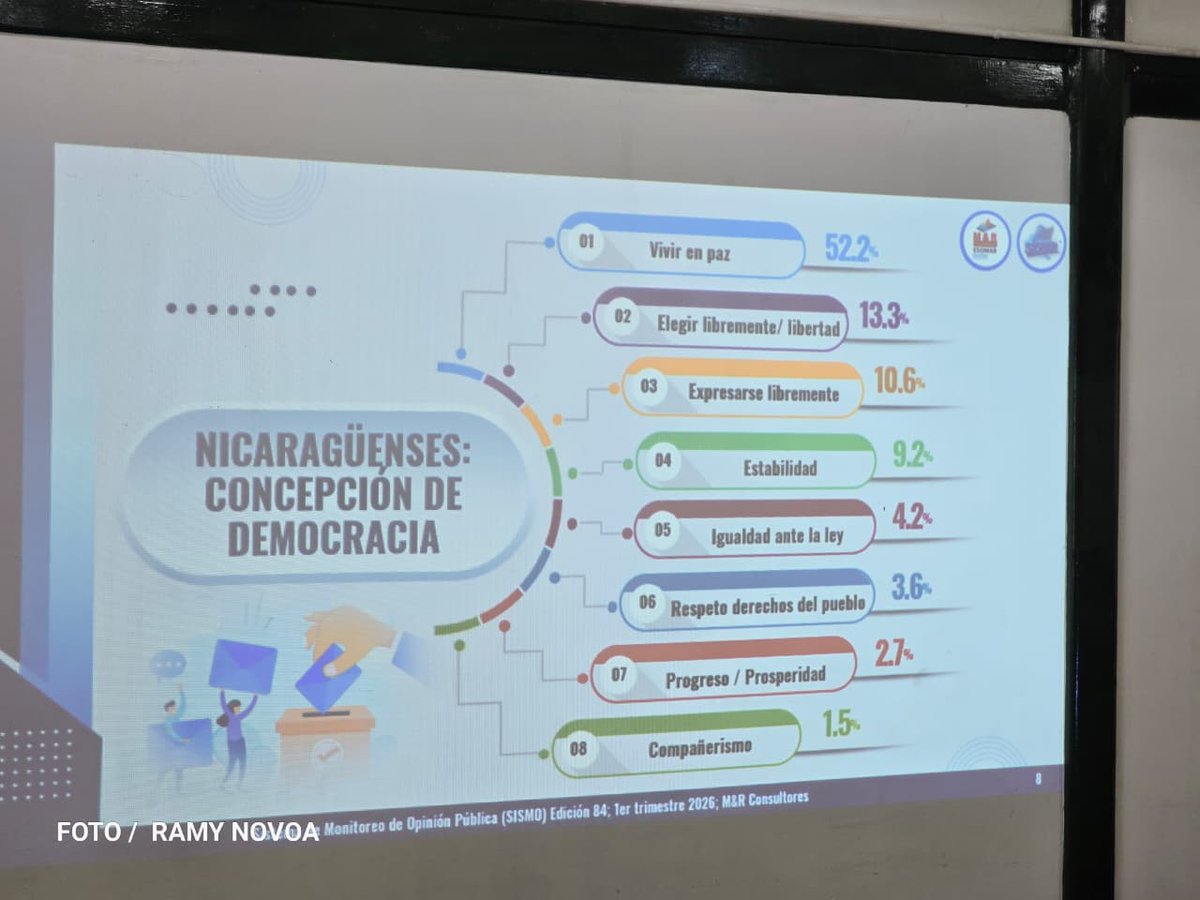 MyR Consultores Presentación resultados del Sistema de Monitoreo de la Opinión Pública SISMO 84.