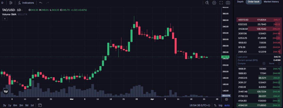 One Trading tweet media