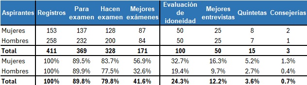 Omar E. Alejandre tweet media
