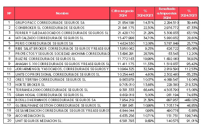 GRUPO PACC Correduría de Seguros tweet media