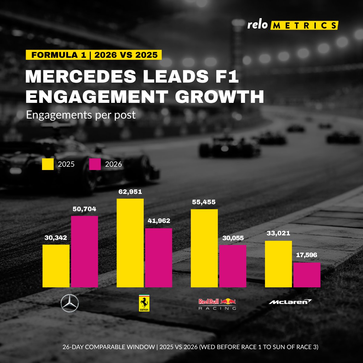 Relo Metrics tweet media