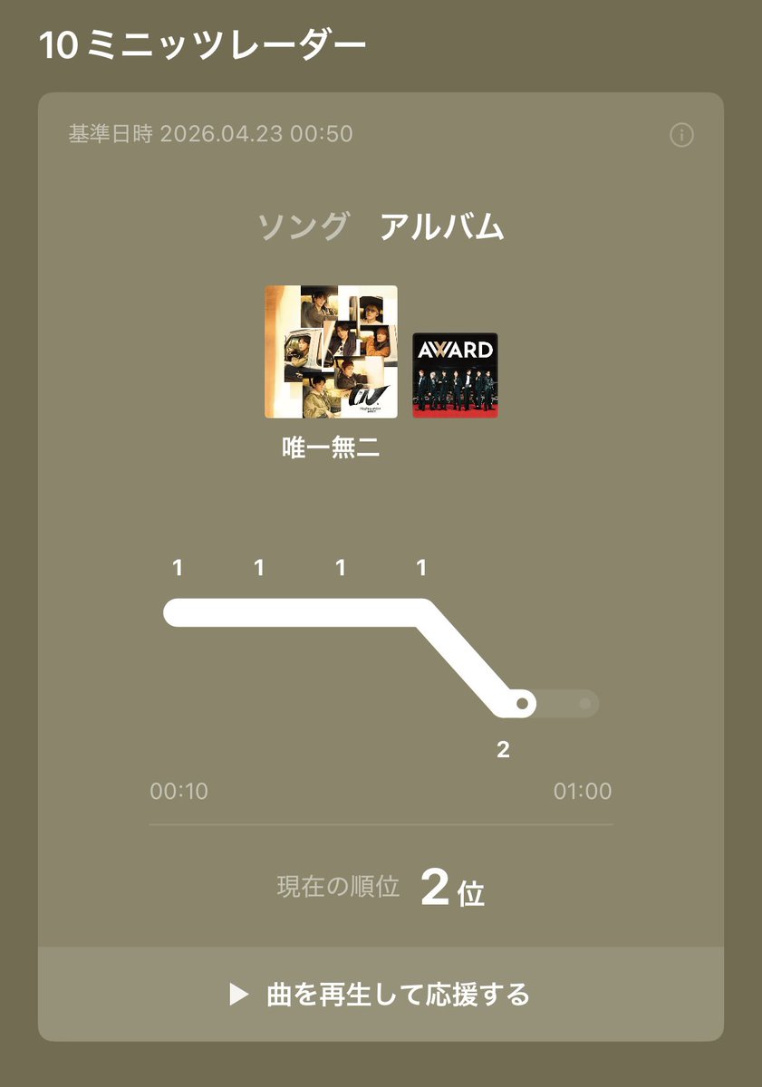 🌈数字を愛で隊 tweet media