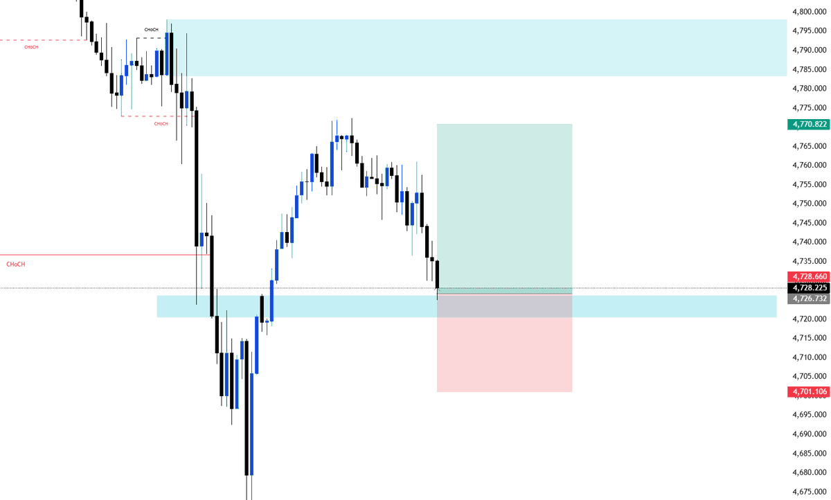 Marina_XAUUSD's tweet image. #XAUUSD #GOLD 

The buy signal is ready to execute. 📈

The first upside target is 4745, and the second target is 4770.

Don't forget to like and share so we can profit from this trade! 💙