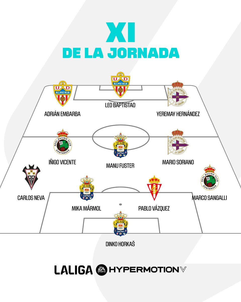 🌟 Vuestros votos han hablado: aquí está el 𝐗𝐈 𝐈𝐃𝐄𝐀𝐋 de la jornada 3⃣6⃣ de #LALIGAHYPERMOTION.

👀 ¿Qué jugador sería el capitán?