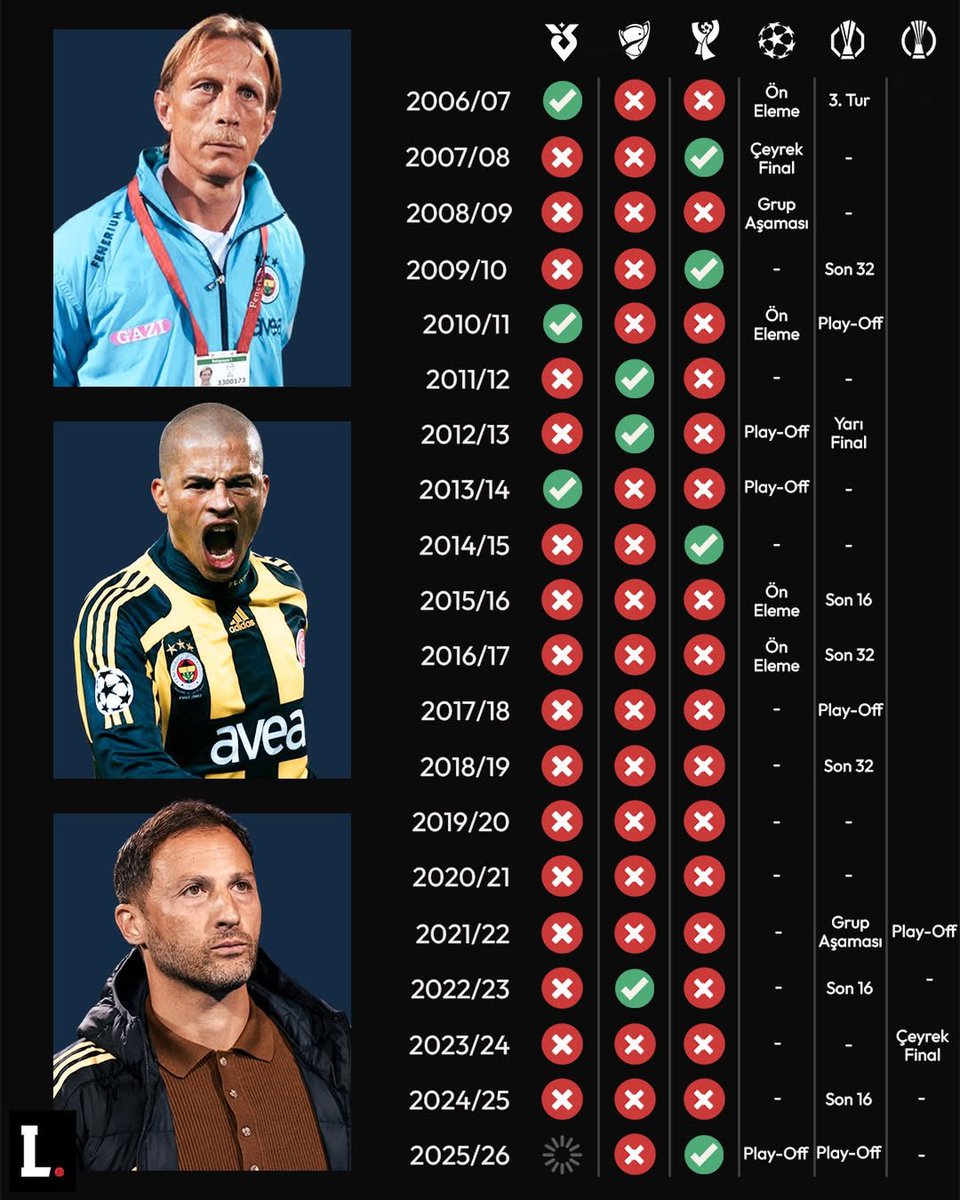 Beyaz Pele 🇪🇦 tweet media