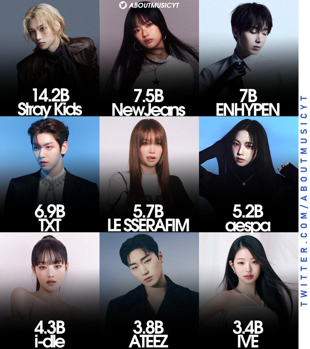 About Music tweet media