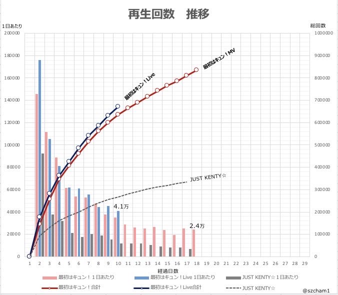 ちゃむ📊 tweet media