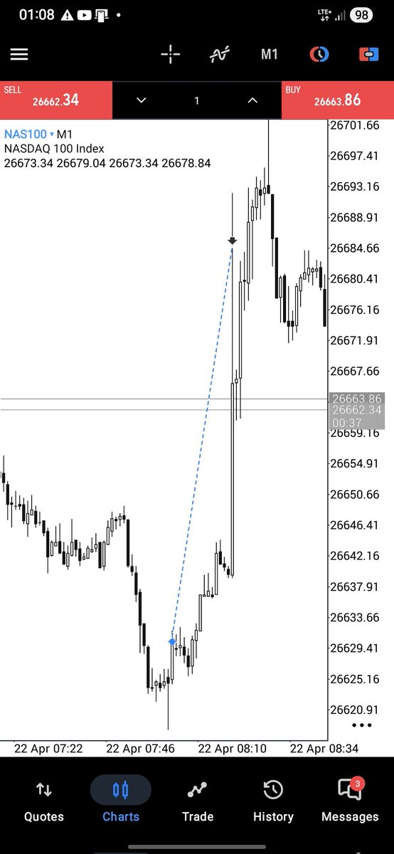 BAxelrod876's tweet image. 1 and done today in 00:50- 1:10 Macro

Targeting Asia highs. Glad i avoided NY #ict #macro #spooling