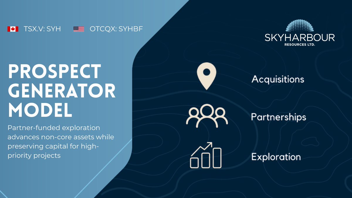 Skyharbour’s prospect generator model is built to scale without overextending capital ⚒️

Partners fund exploration across non-core projects while Skyharbour retains exposure through equity, cash, and royalties. That allows the company to stay focused on advancing key assets like
