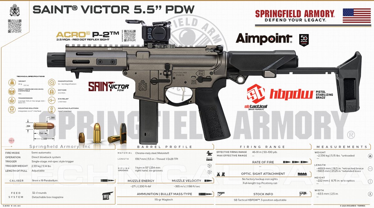 Ricardo C Torres tweet media