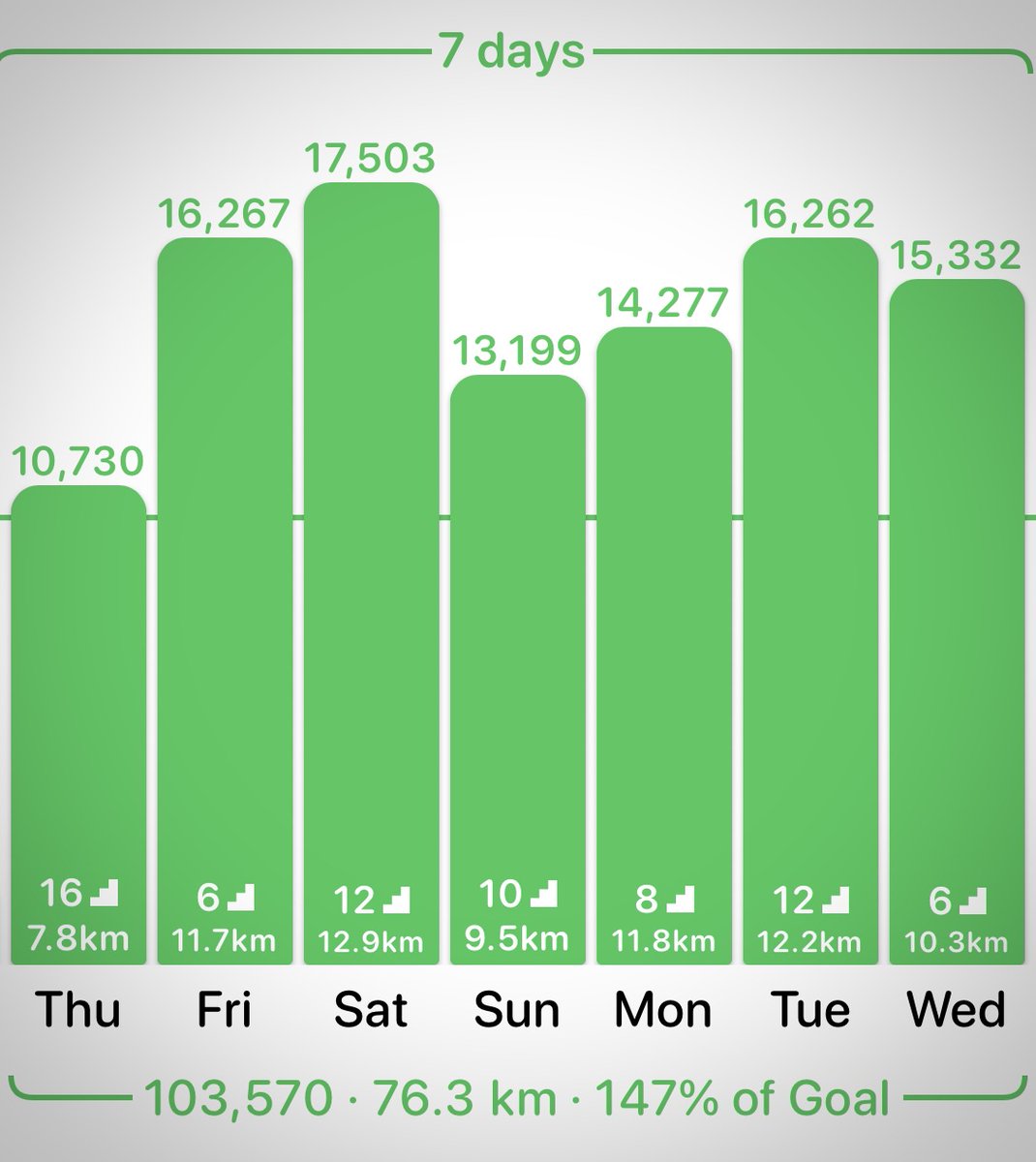 AntonyJohnston's tweet image. “Come to Lithuania,” they said. “Put your feet up and relax,” they said. 😅

#Vilnius #Trakai #Kaunas