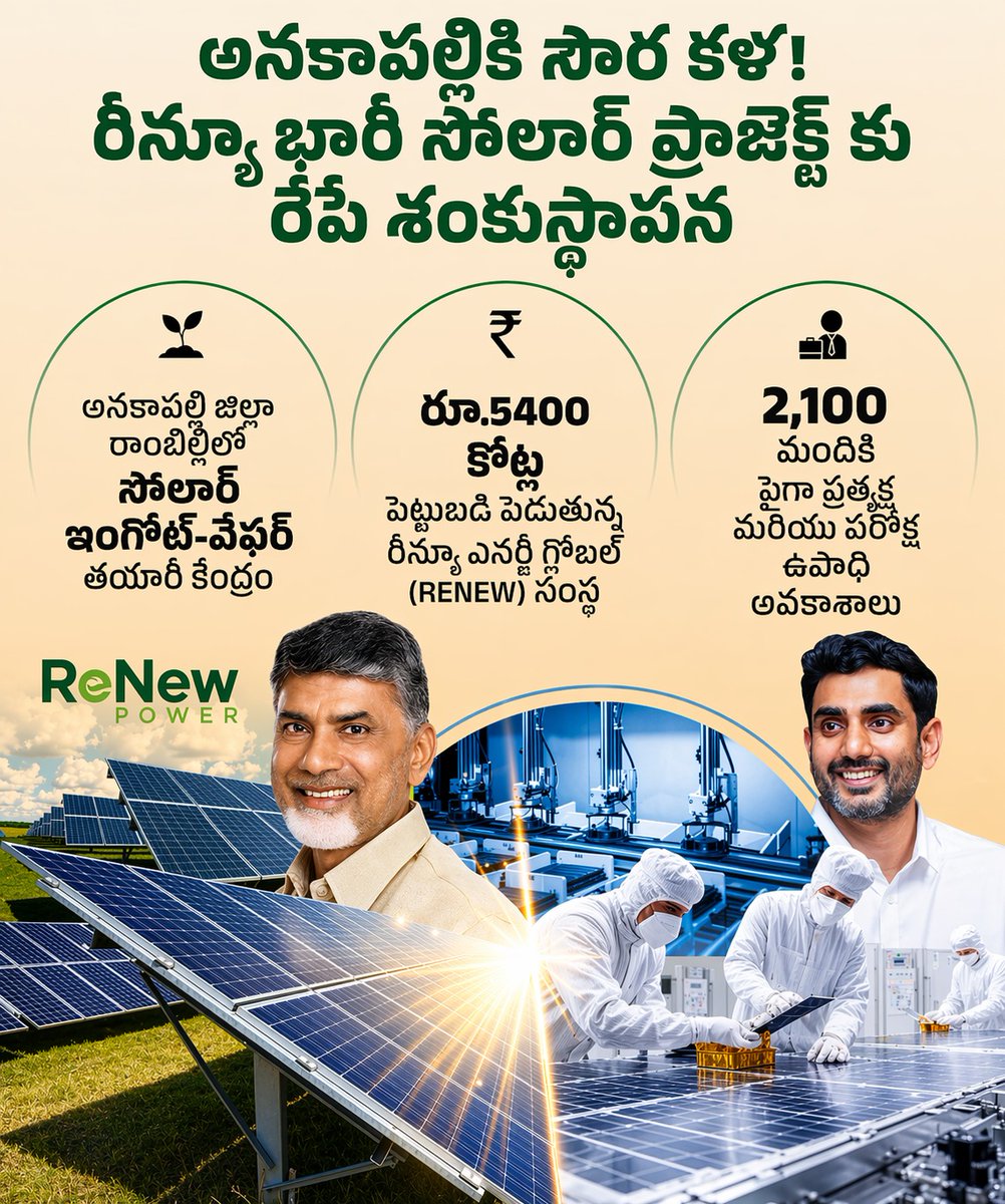 రీన్యూ ఎనర్జీ గ్లోబల్ (ReNew) సంస్థ అనకాపల్లి జిల్లా రాంబిల్లిలో రూ.5,400 కోట్ల పెట్టుబడితో సుమారు 6 GW సామర్థ్యం కలిగిన సోలార్ ఇంగోట్-వేఫర్ తయారీ కేంద్రాన్ని ఏర్పాటు చేస్తోంది! ఏప్రిల్ 23, 2026వ తేదీన ముఖ్యమంత్రి నారా చంద్రబాబు నాయుడు గారు, రీన్యూ సీఈఓ సుమంత్ సిన్హాతో కలిసి ఈ