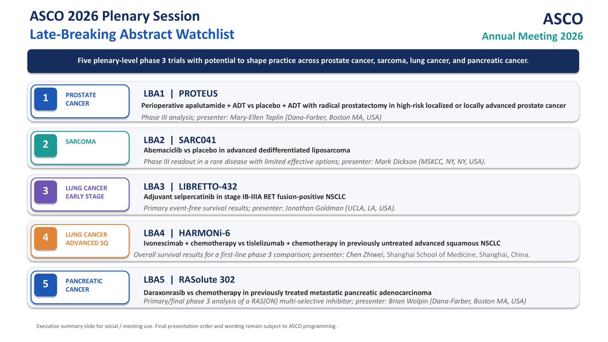 Toni Choueiri, MD tweet media