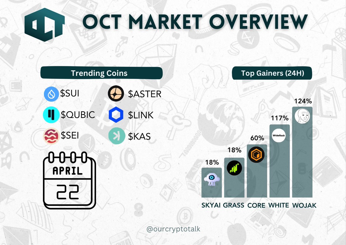 OCT Trades tweet media