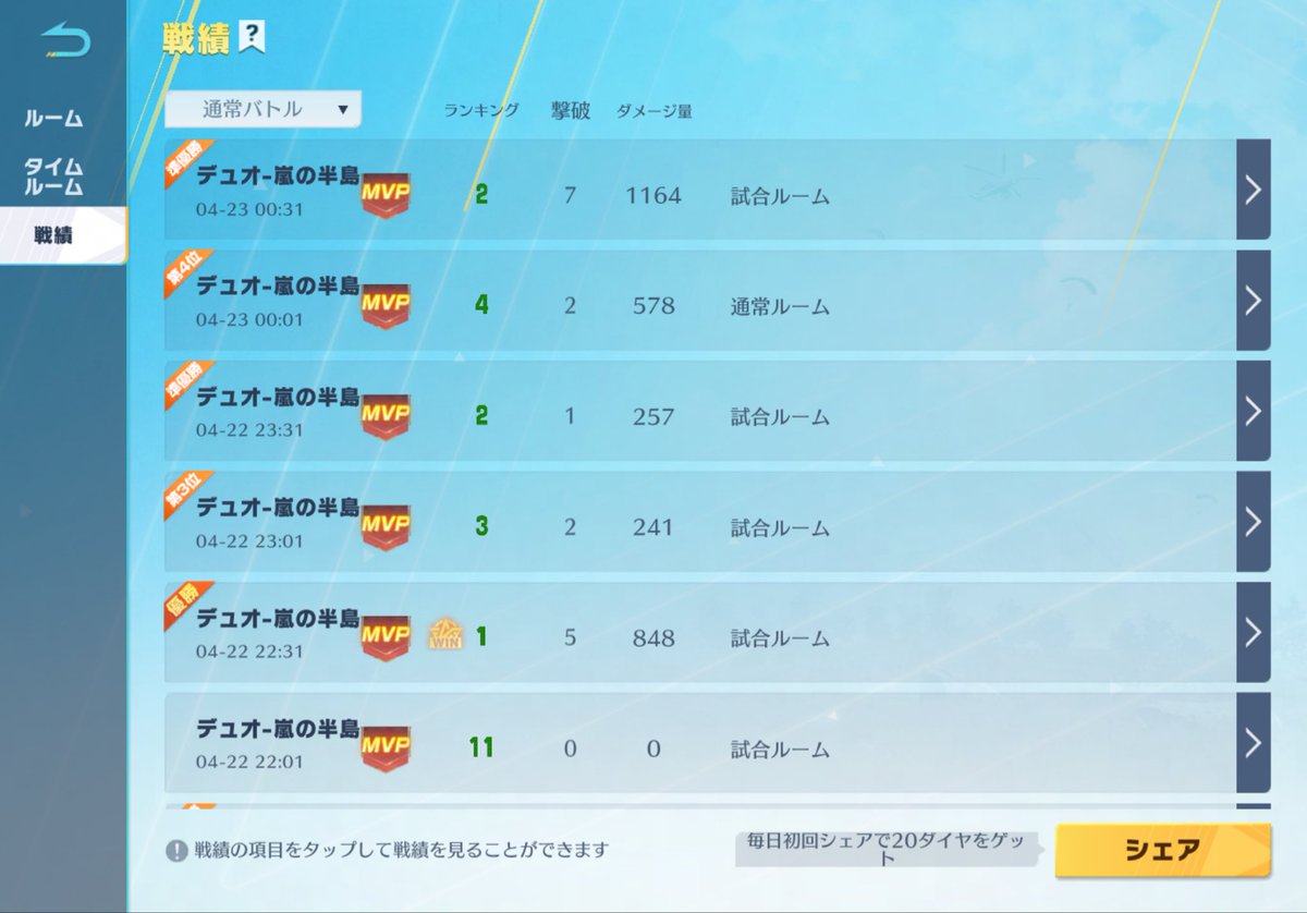 ___ukr8's tweet photo. 1位2回　2位3回　3.4.11位1回　😭 https://t.co/SjOttKCwX5