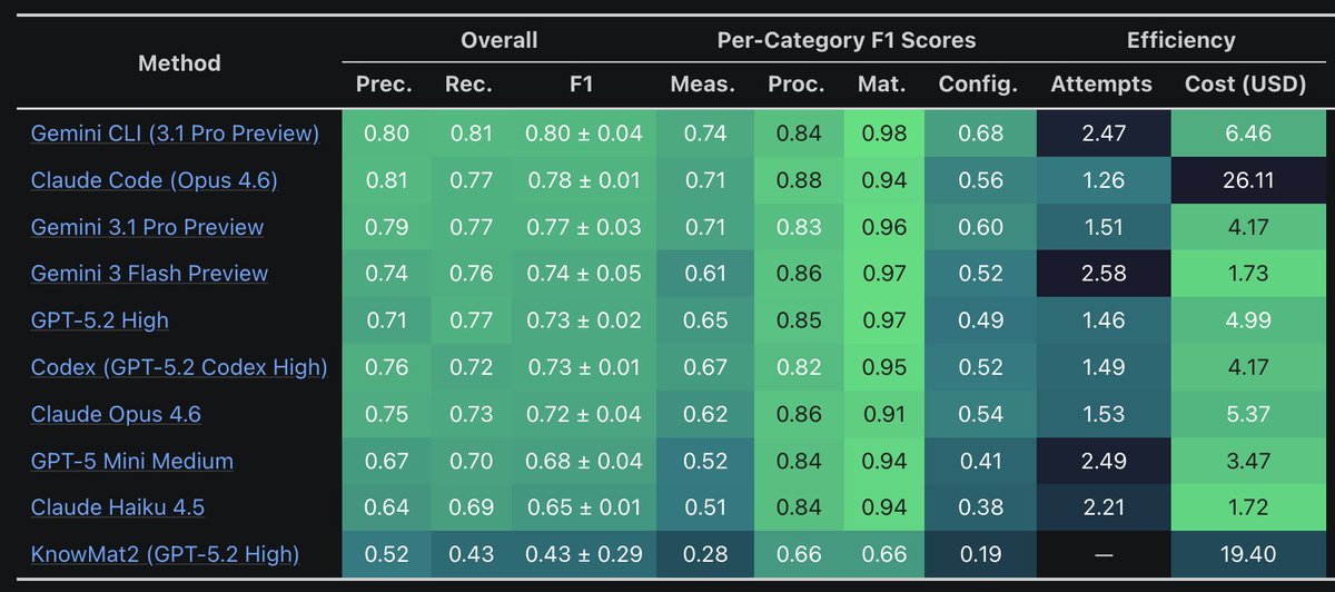 Radical AI tweet media