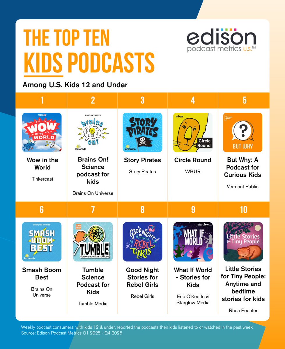 Edison Research tweet media