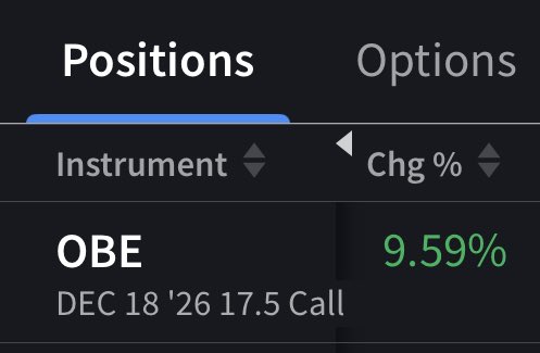 Up 80%