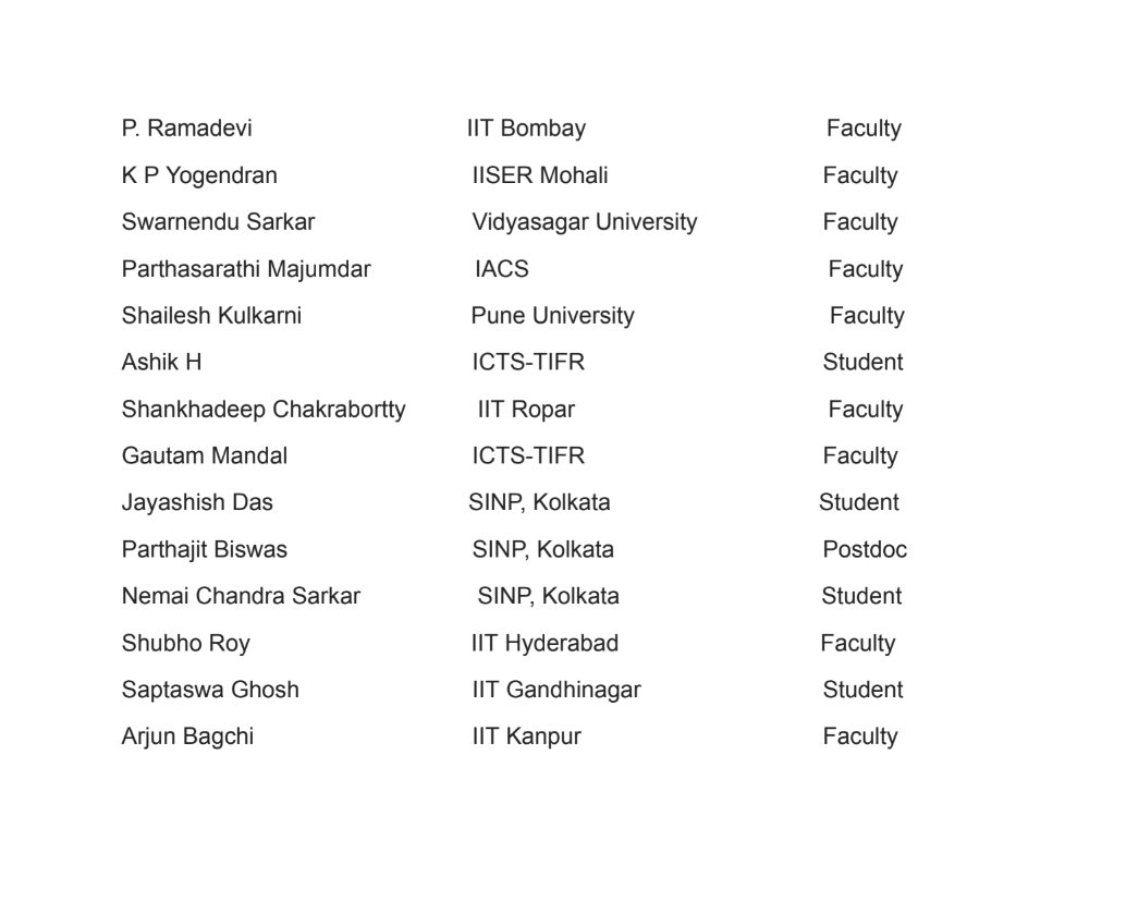 Statement of solidarity with academics in Iran, Palestine and Lebanon from Indian string theory community.